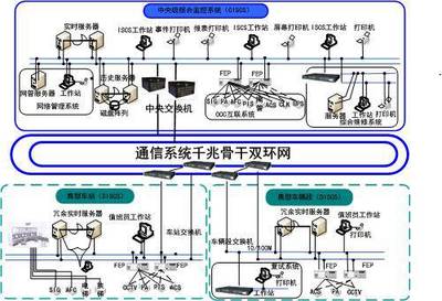 卓越信通 打造国产轨道交通专业网络领先品牌——通信交换设备革新之路